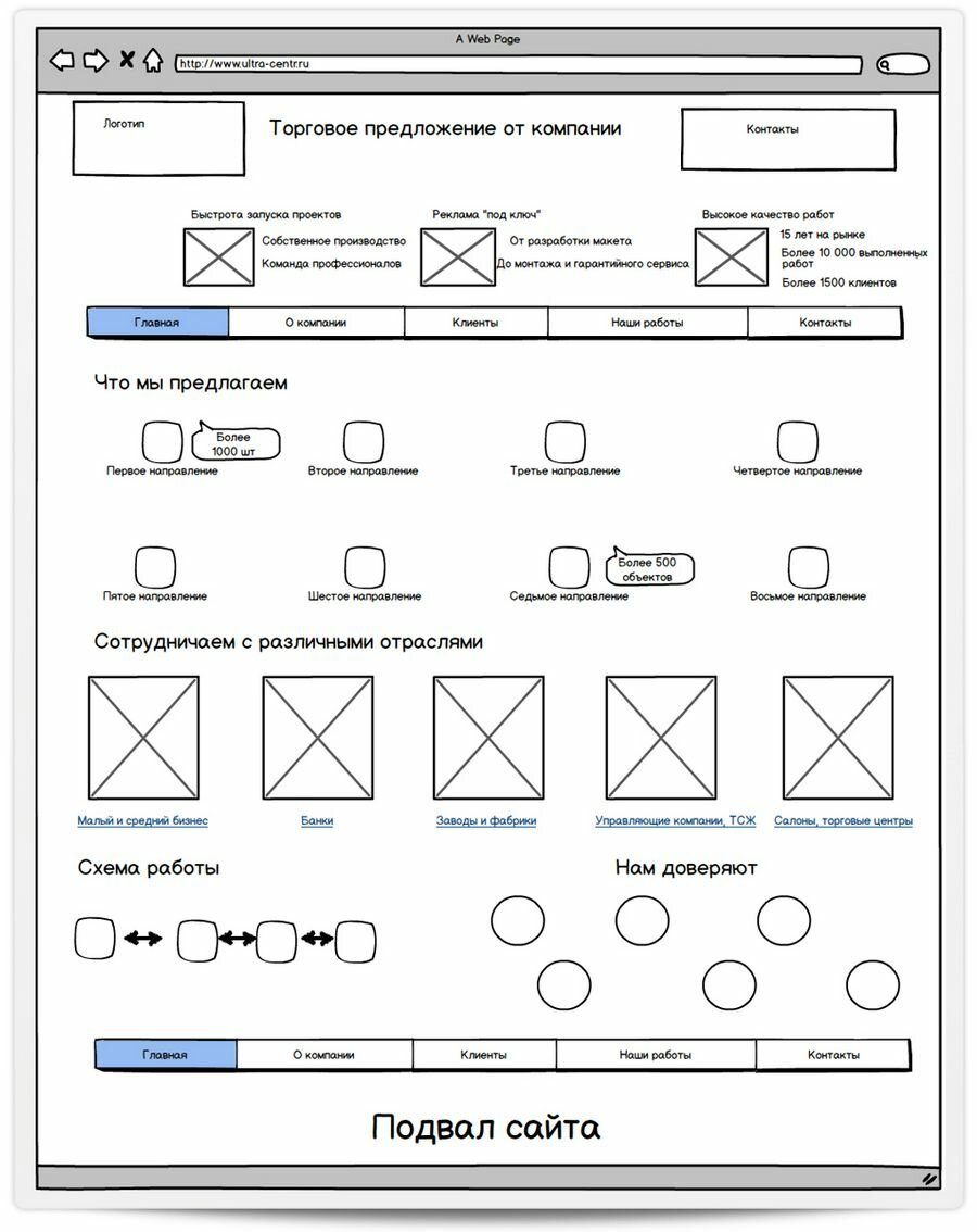 Где нарисовать прототип сайта